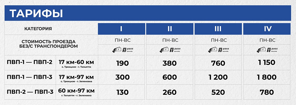платная дорога тольятти
