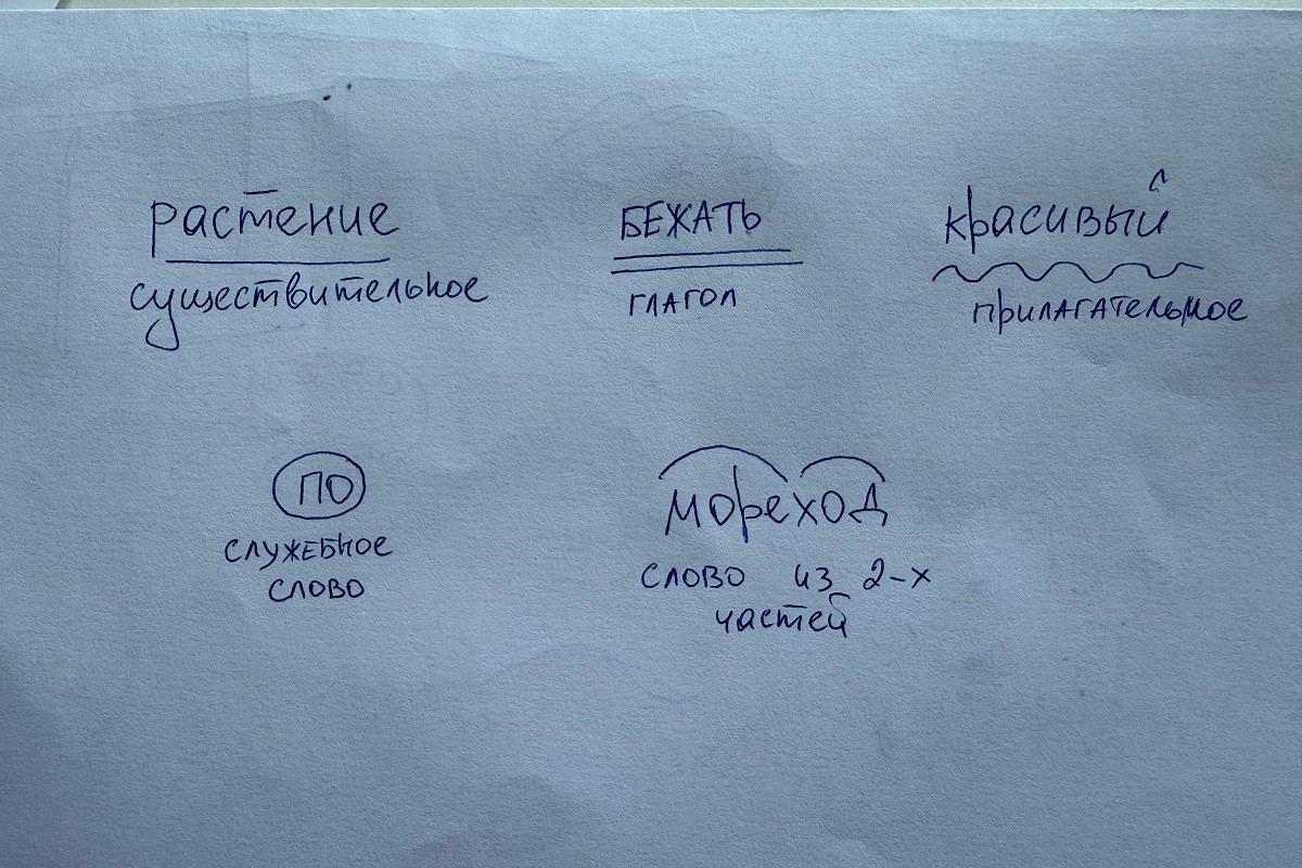 условные знаки