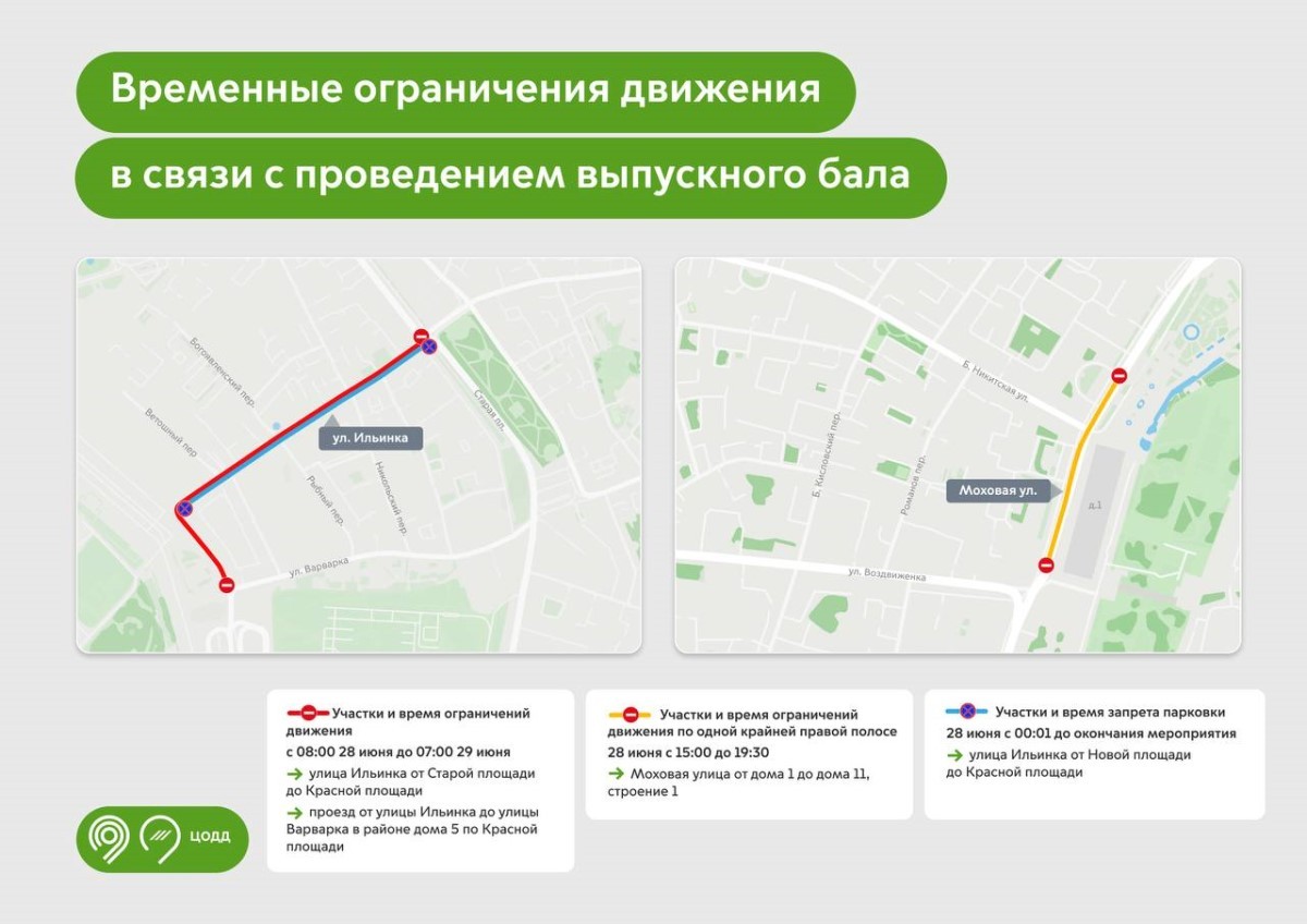Перекрытия
