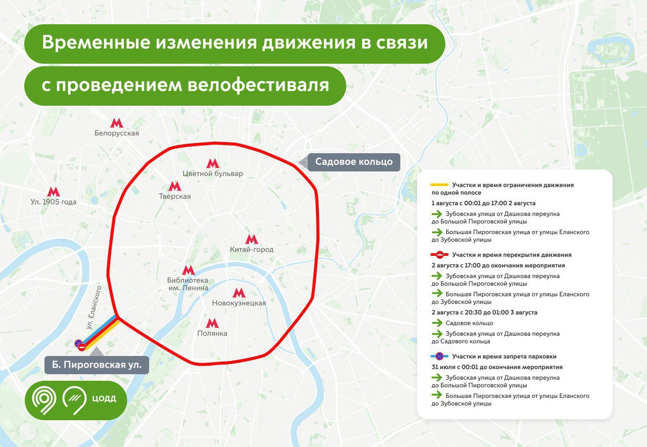 перекрытия