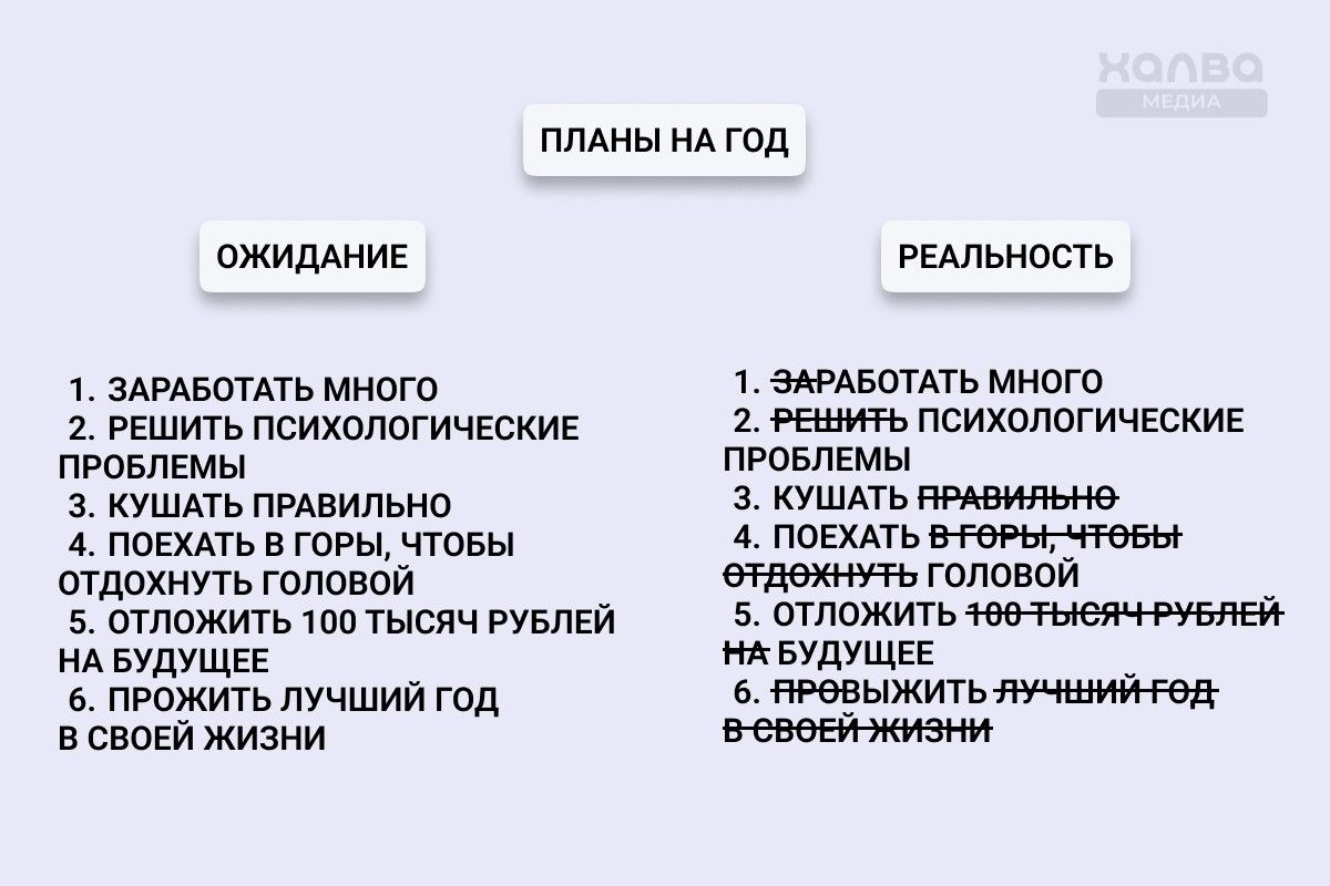 список целей на год