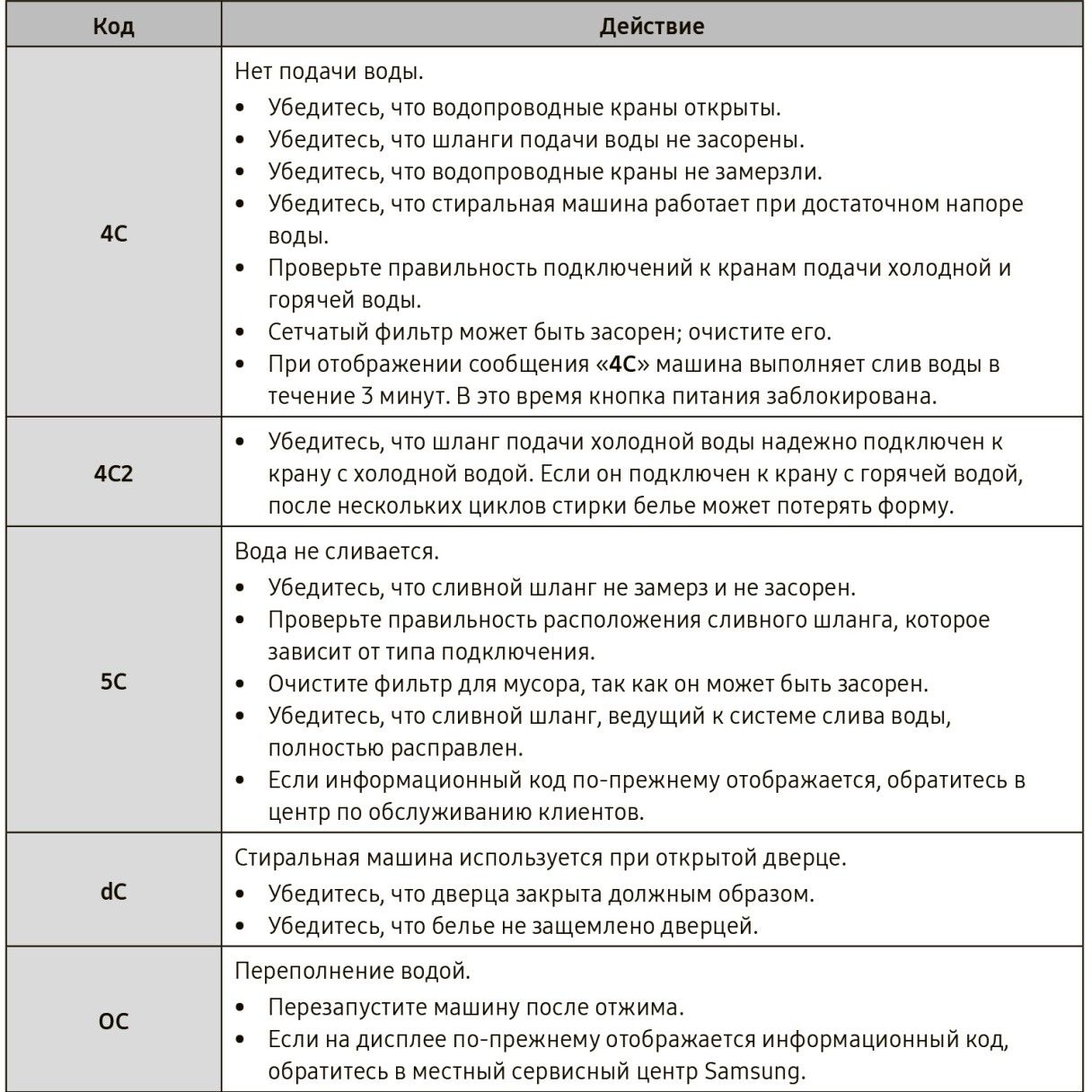 инструкция к стиральной машине. 