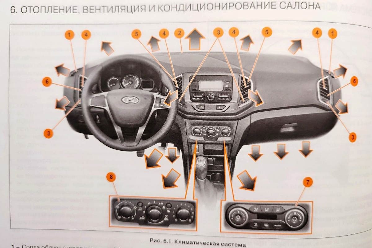 система кондиционера