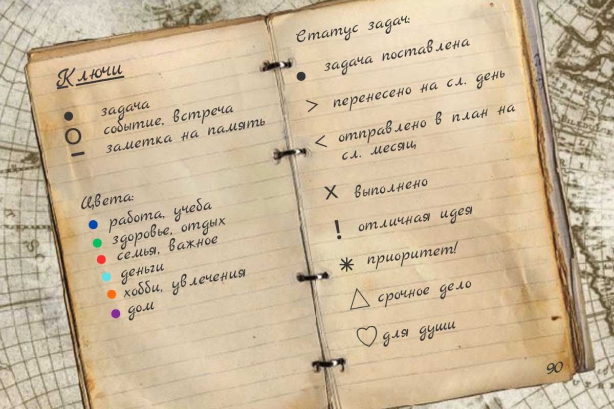 как вести bullet journal