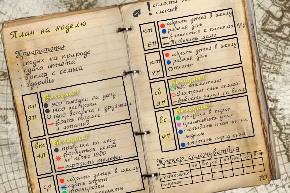 как вести bullet journal