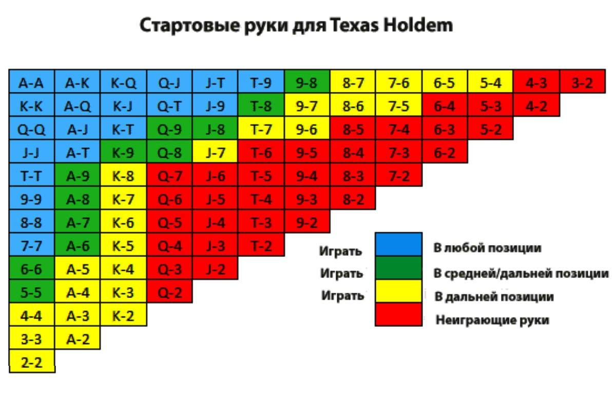стартовая рука