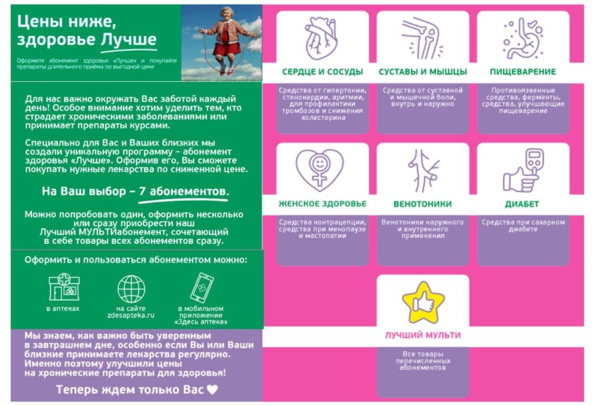 как принимать лекарства.