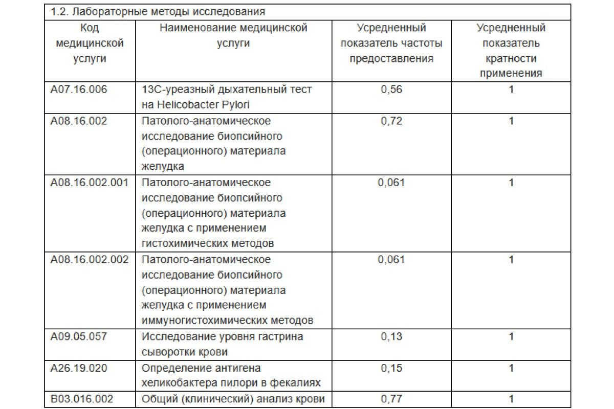 какие анализы можно сделать бесплатно