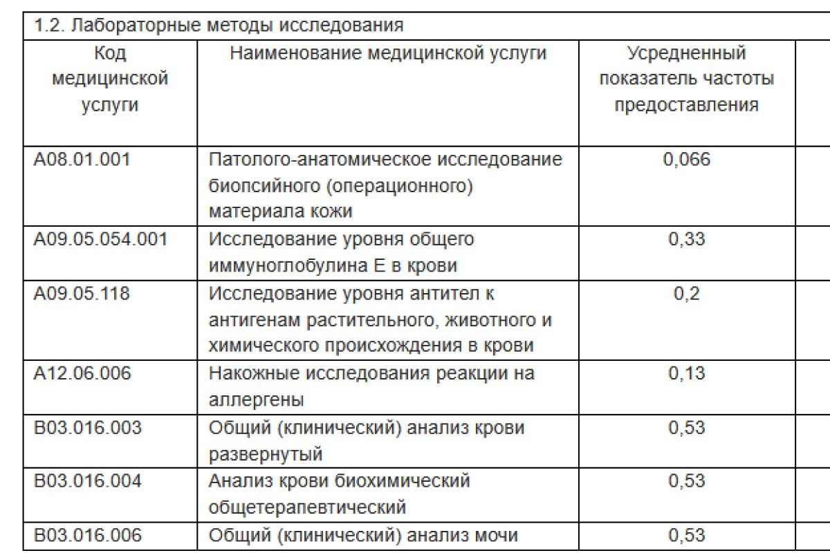 какие анализы можно сделать бесплатно