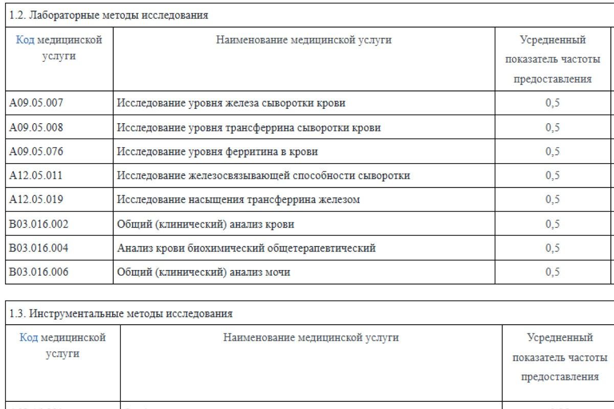 какие анализы можно сделать бесплатно