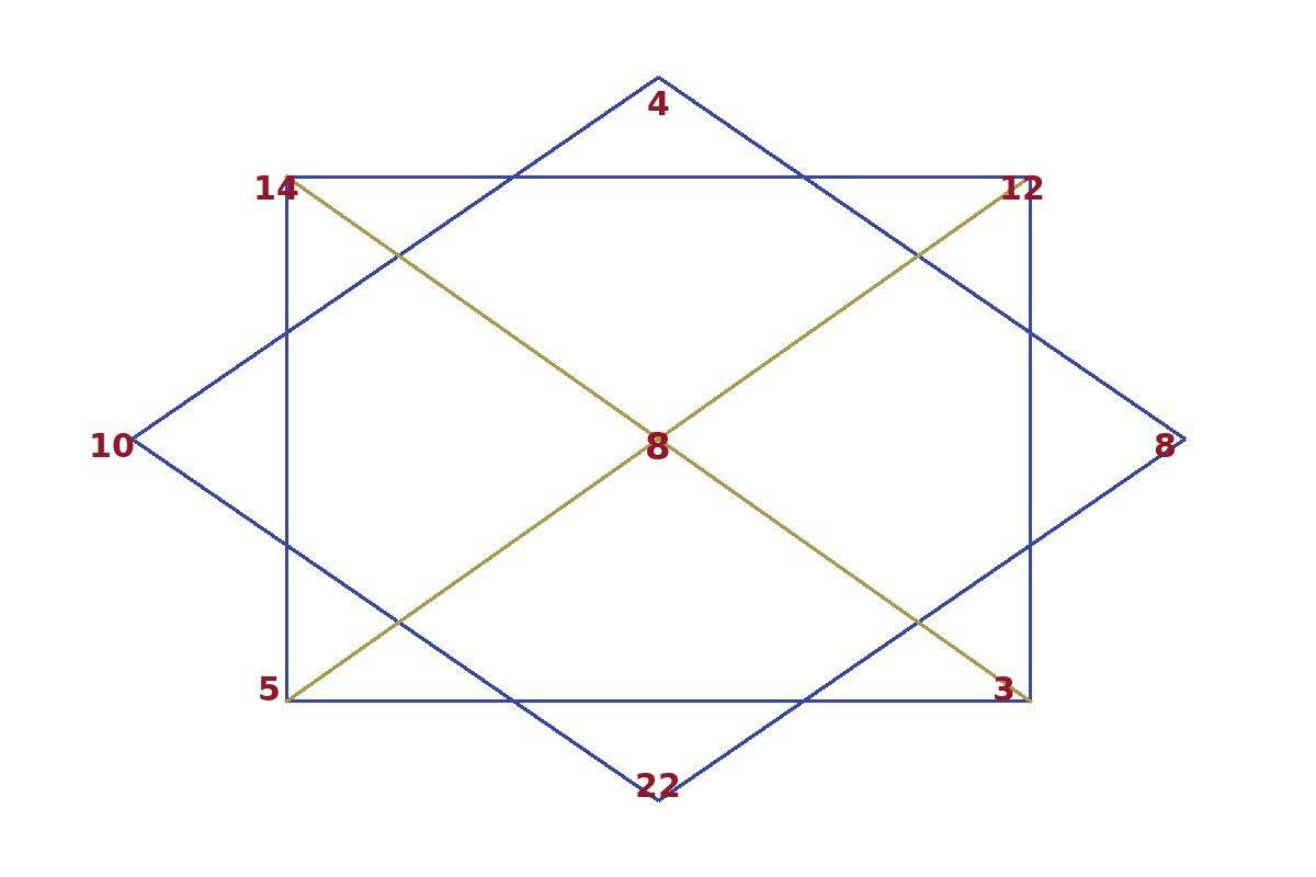 матрица судьбы бесплатно