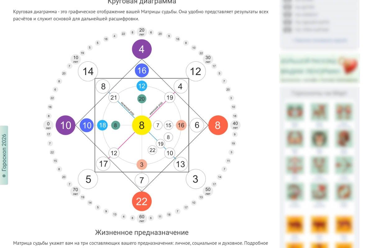 матрица судьбы рассчитать