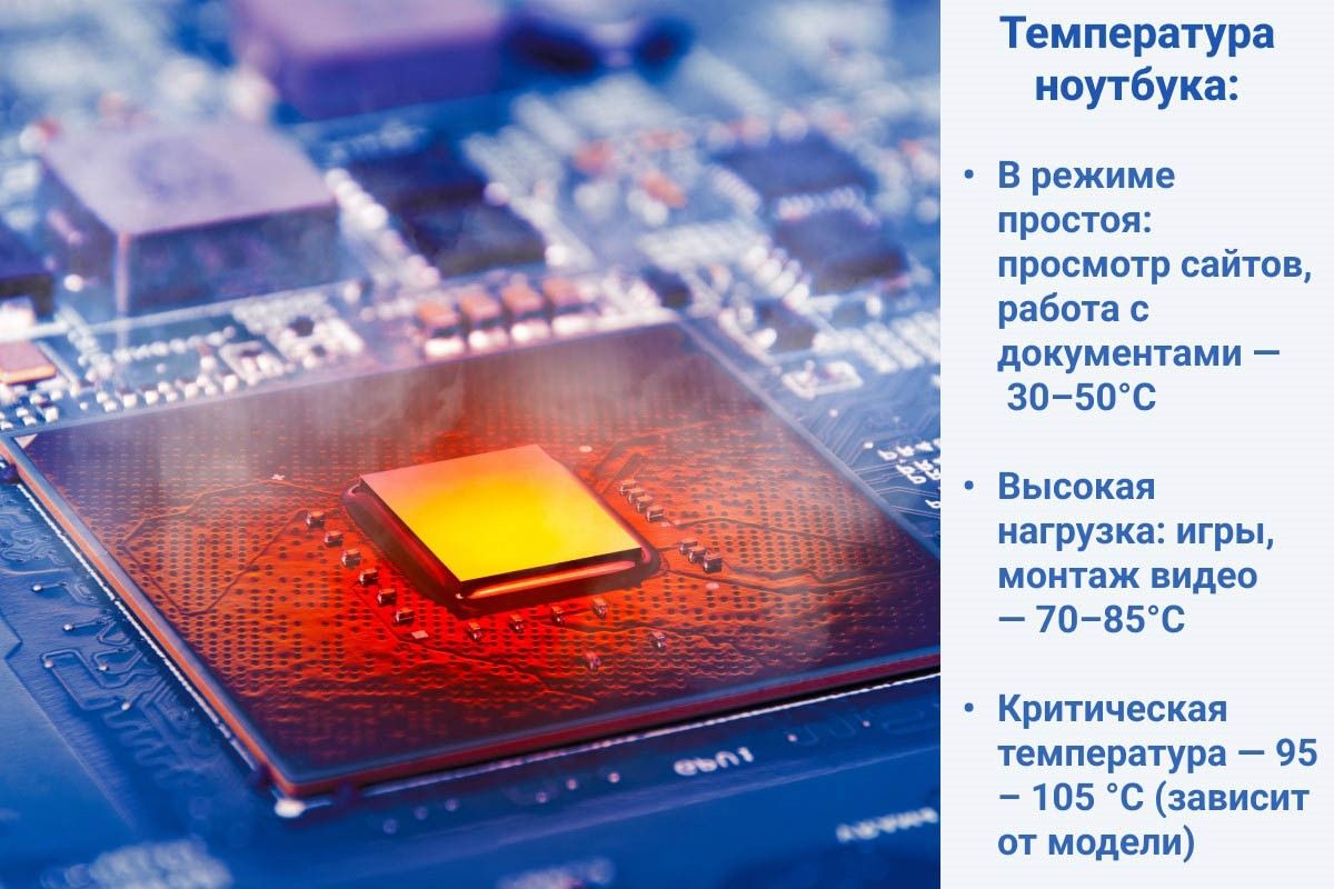 почему греется ноутбук