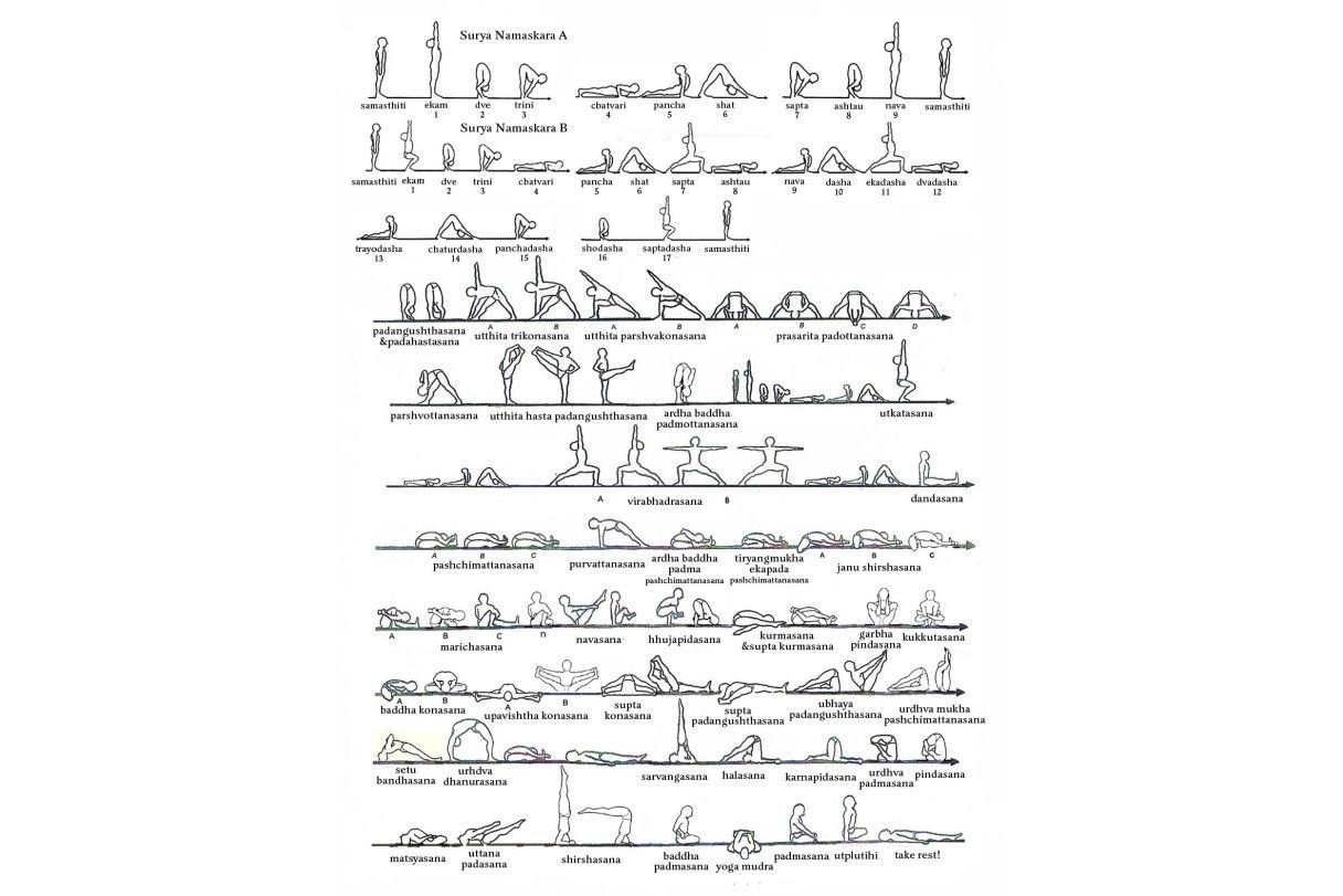 что такое йога