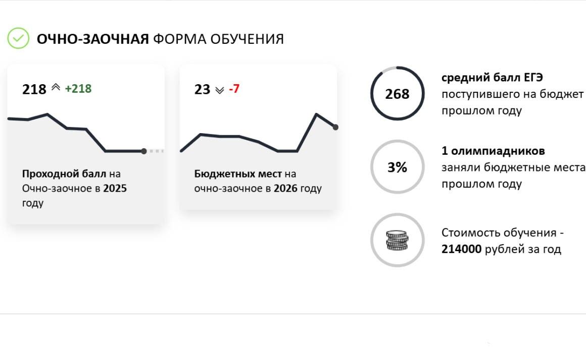 студенты очно-заочное