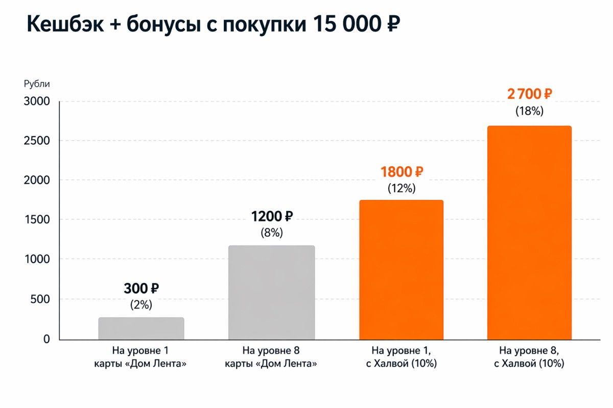 карта лояльности 