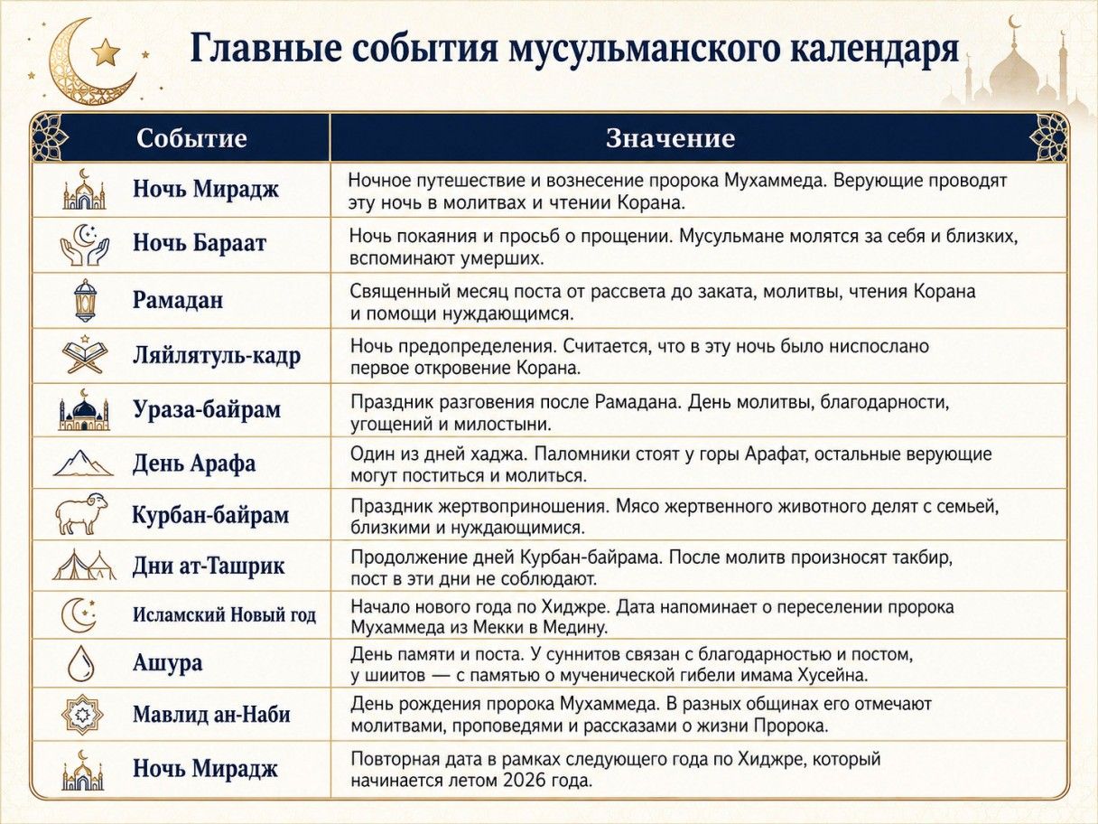 исламский календарь