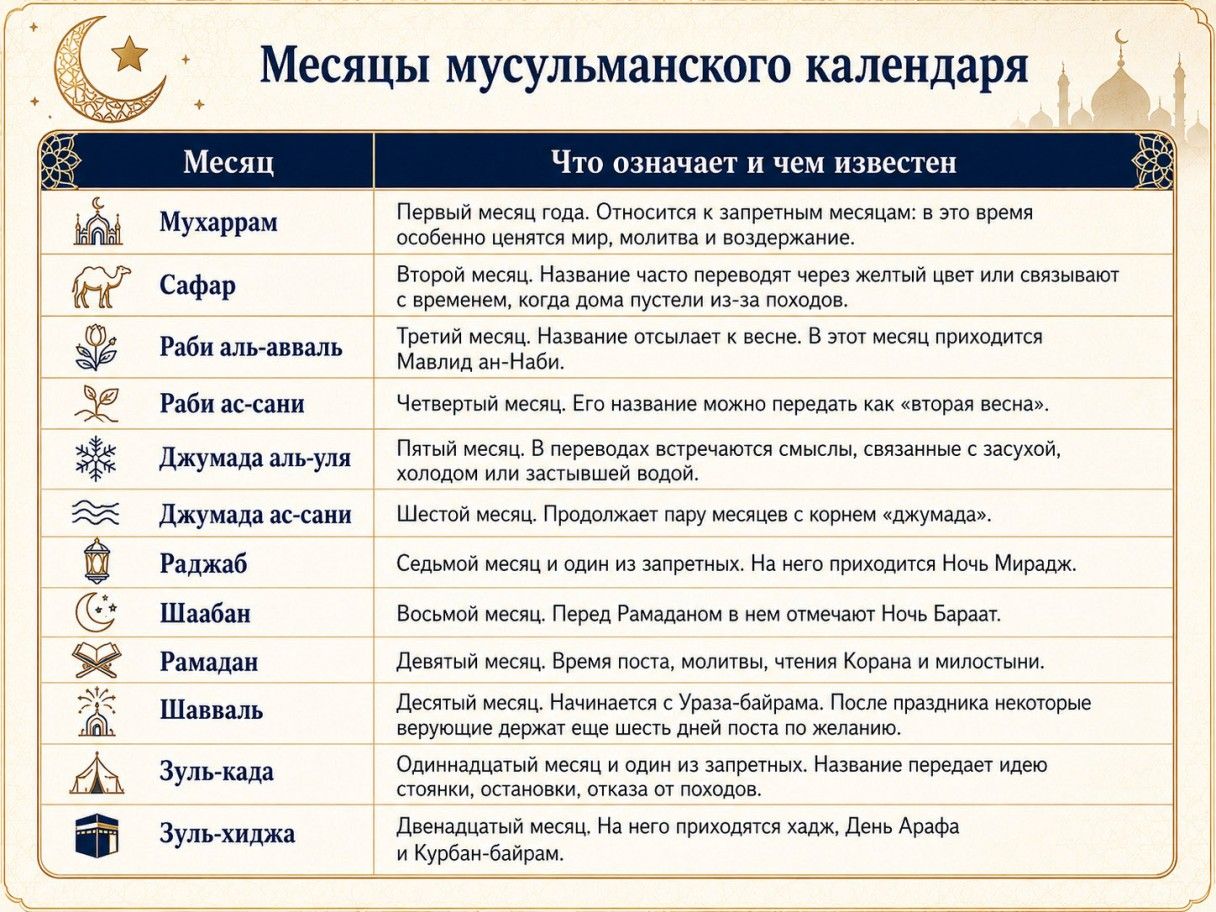 когда рамадан