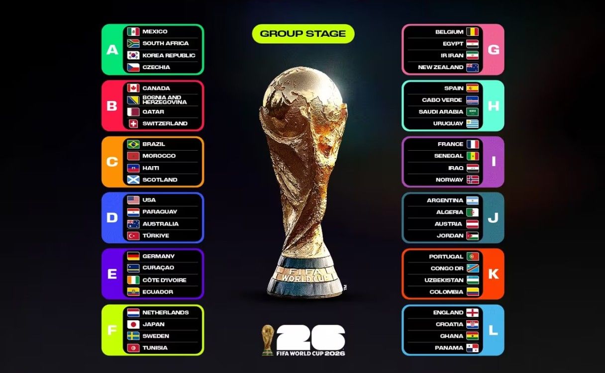 ЧМ по футболу 2026 таблица
