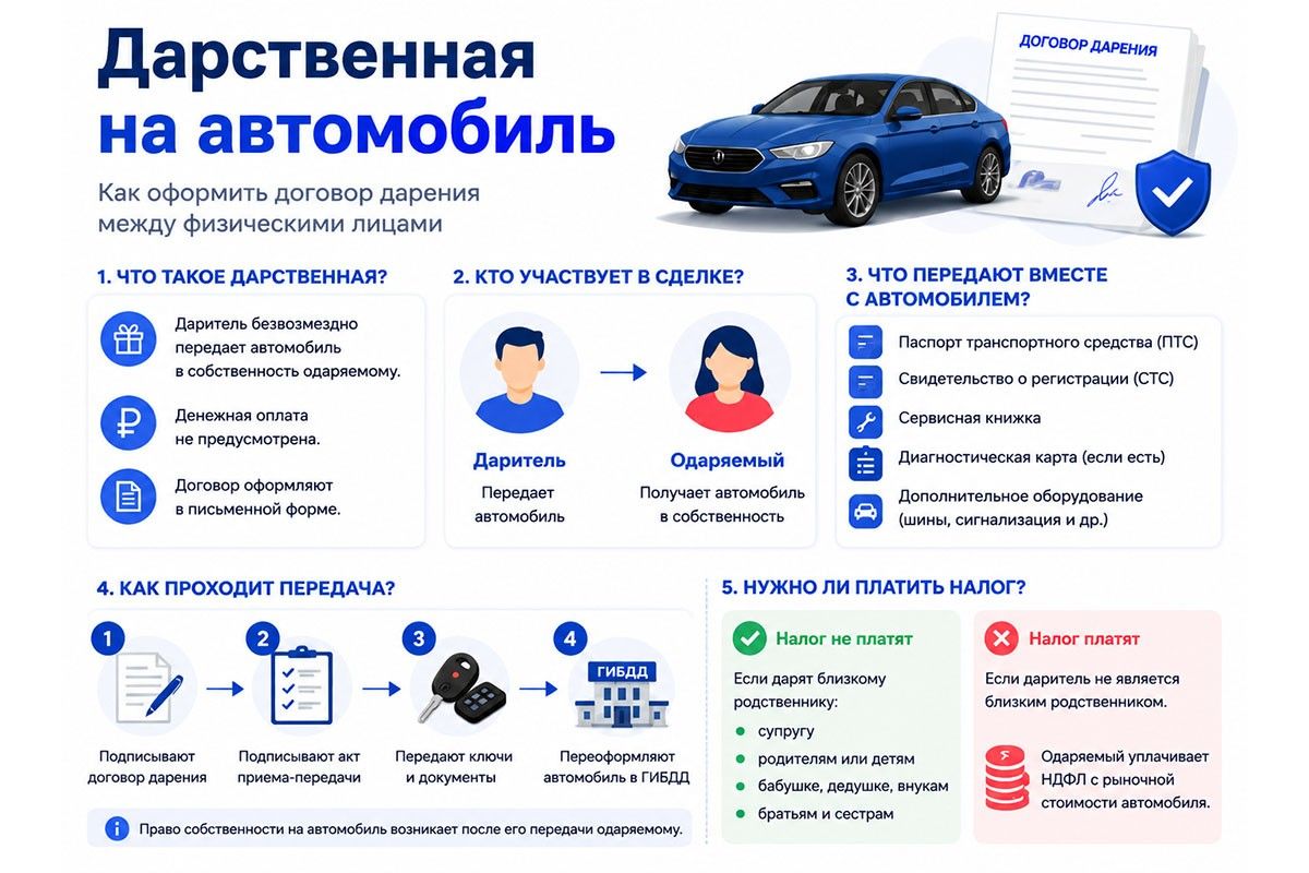 что такое дарственная на машину