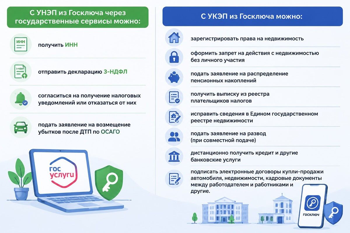 электронная подпись в госключе