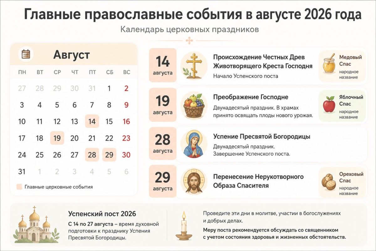 церковные праздники август