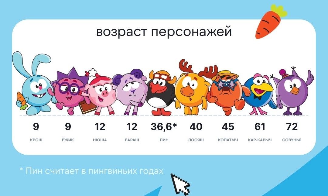 сколько лет нюше