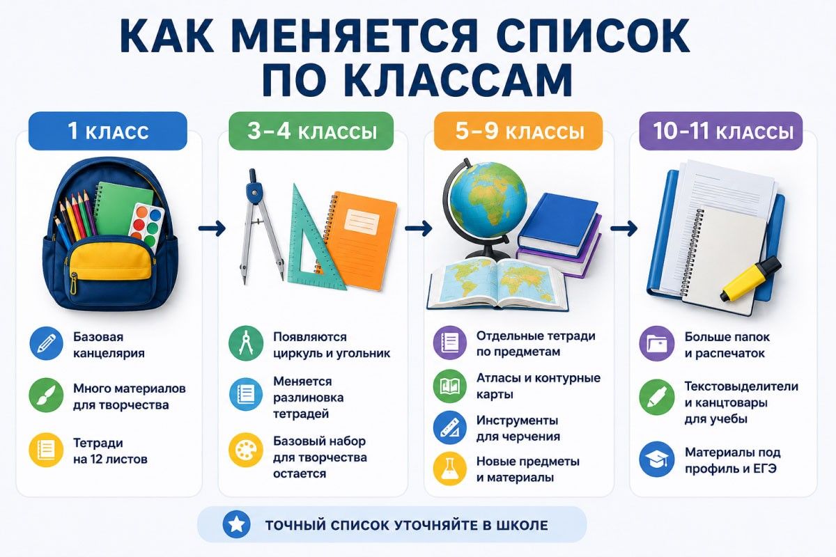 список канцелярии для 5 класса