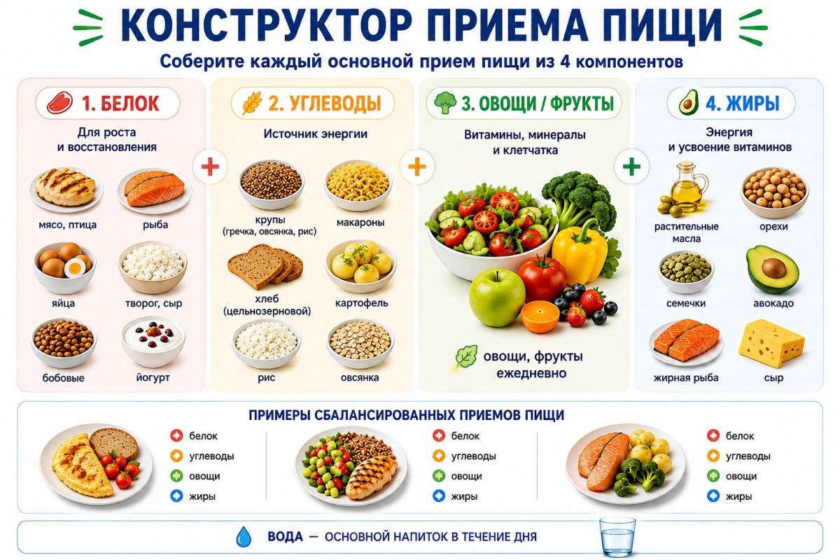 питание подростков продукты