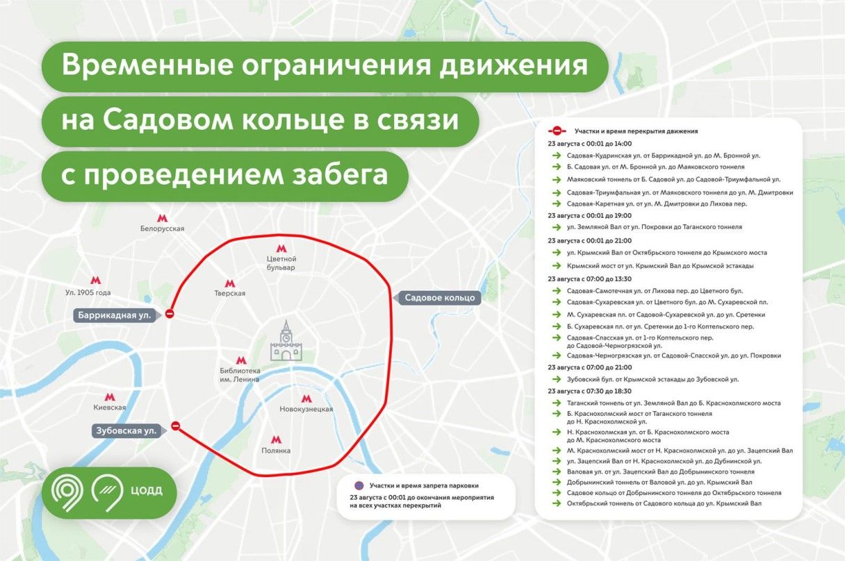 схема ограничений движения