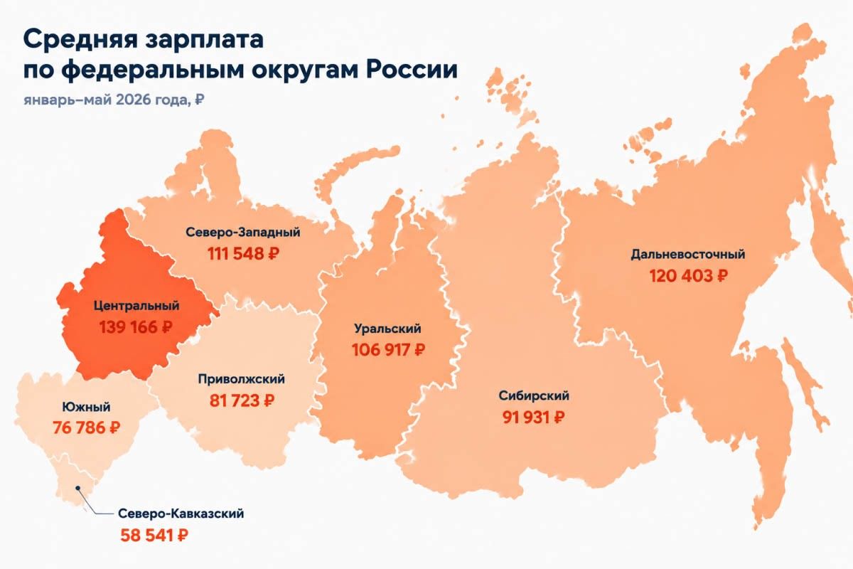 статистика Россия зарплата