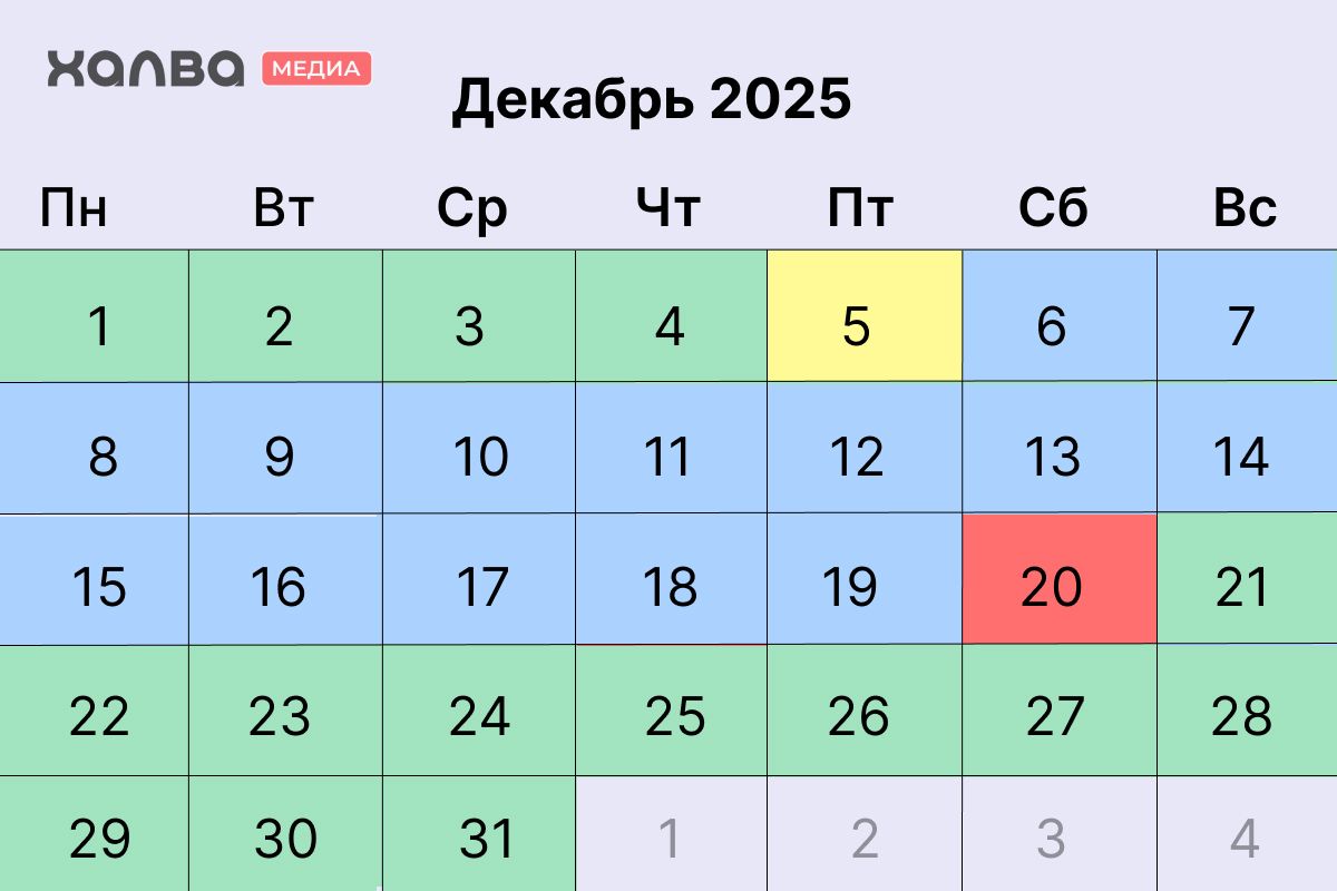 Декабрь, посевной календарь