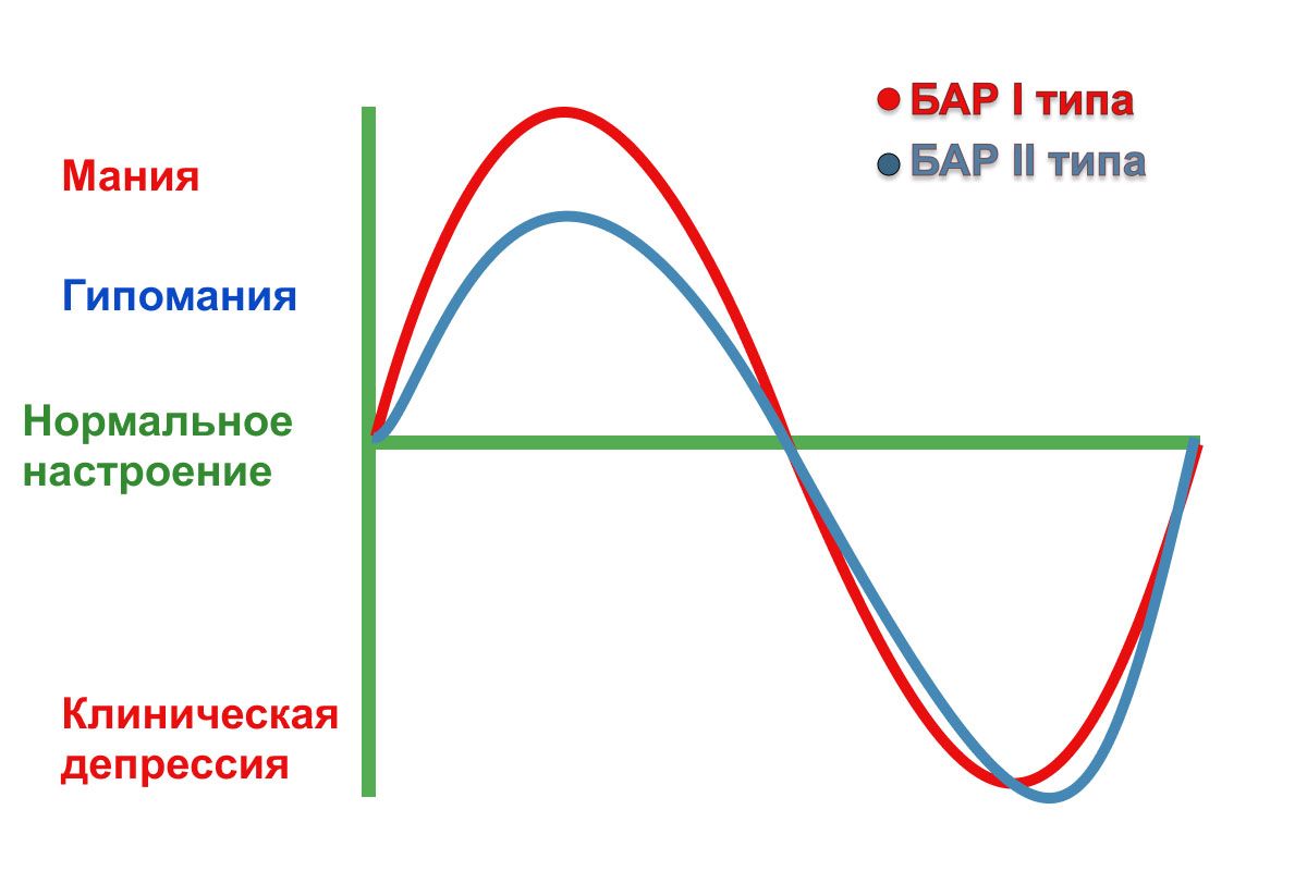 что такое гипомания