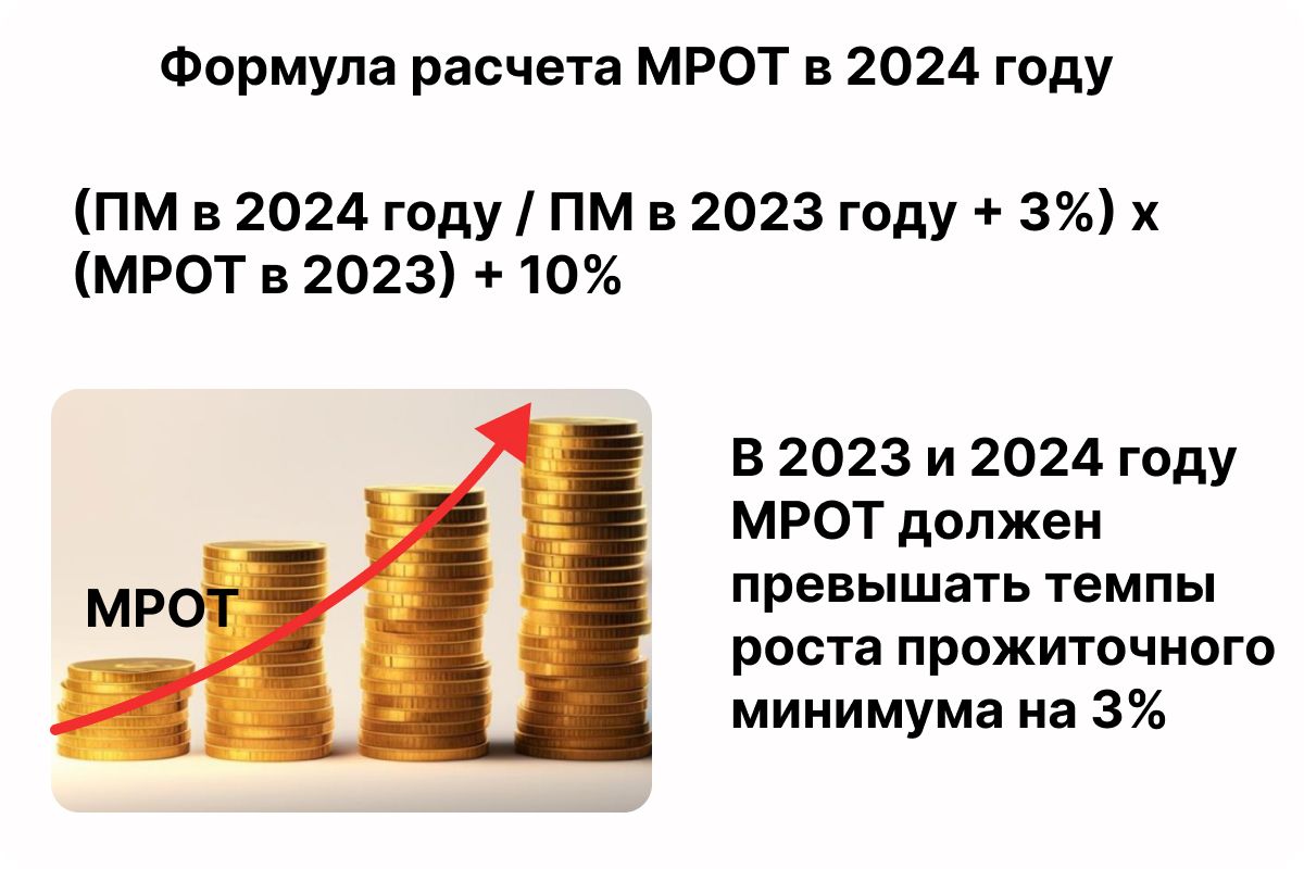 минимальная заработная плата в россии в 2021. минимальный размер оплаты труда. мрот с 2015 года в россии таблица. размер мрот в 2023. минимальный месячный размер оплаты труда.