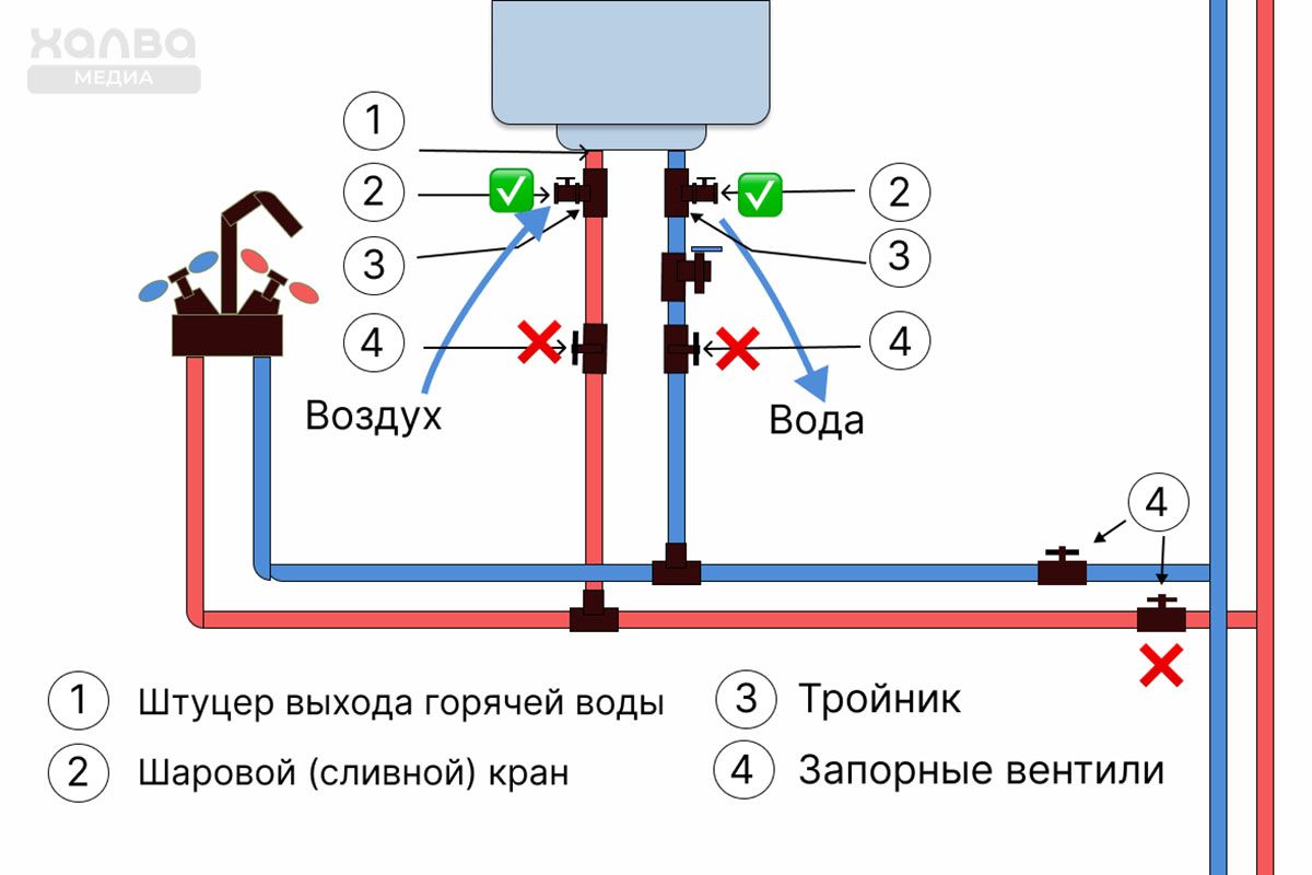 два тройника