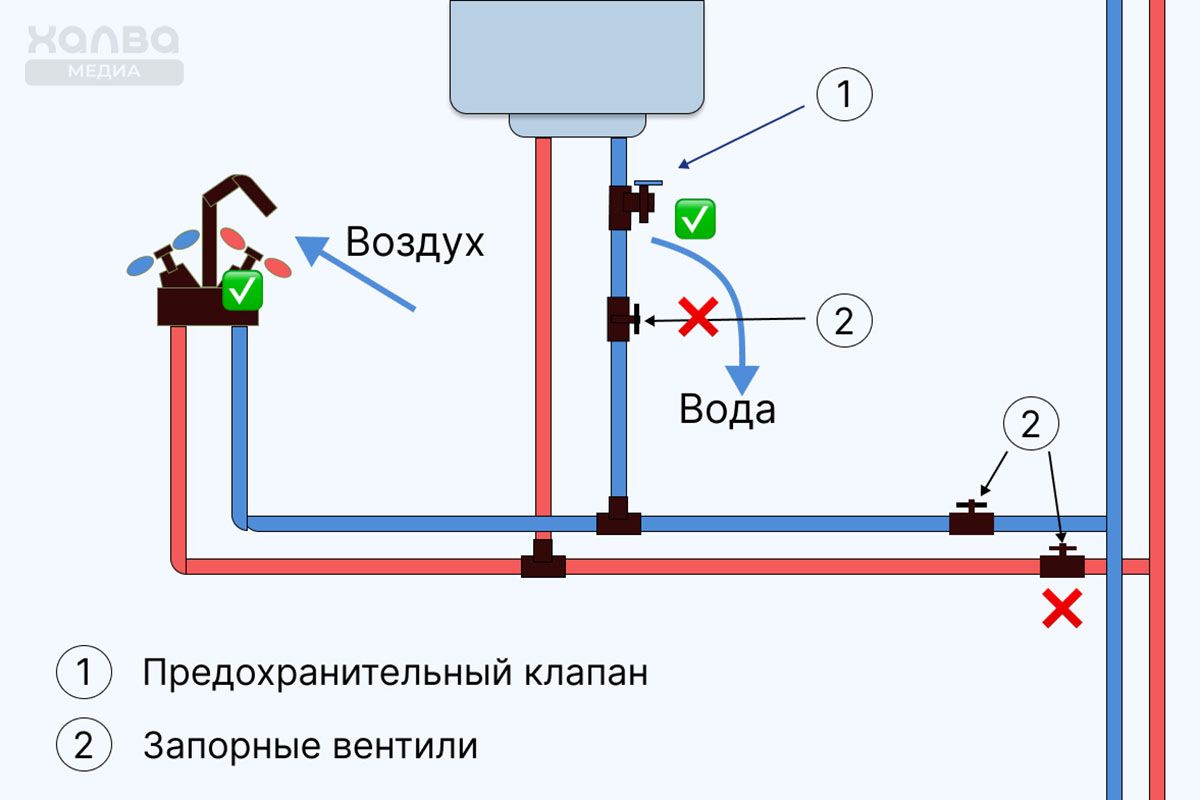 бойлер подключен напрямую