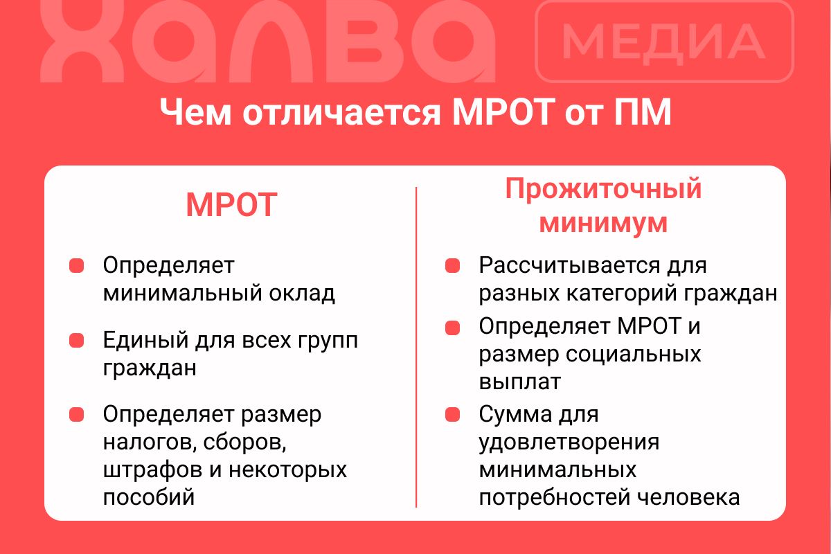 МРОТ в Москве