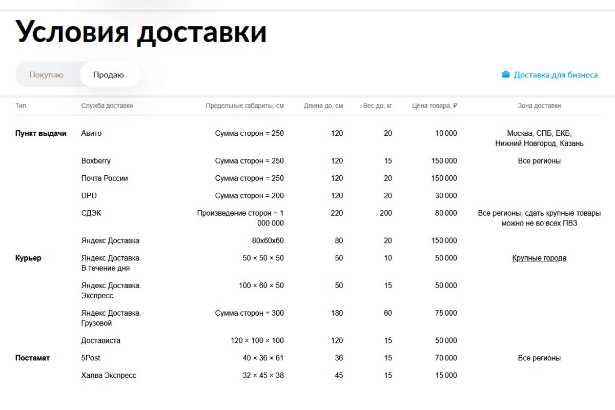 габариты авито доставка
