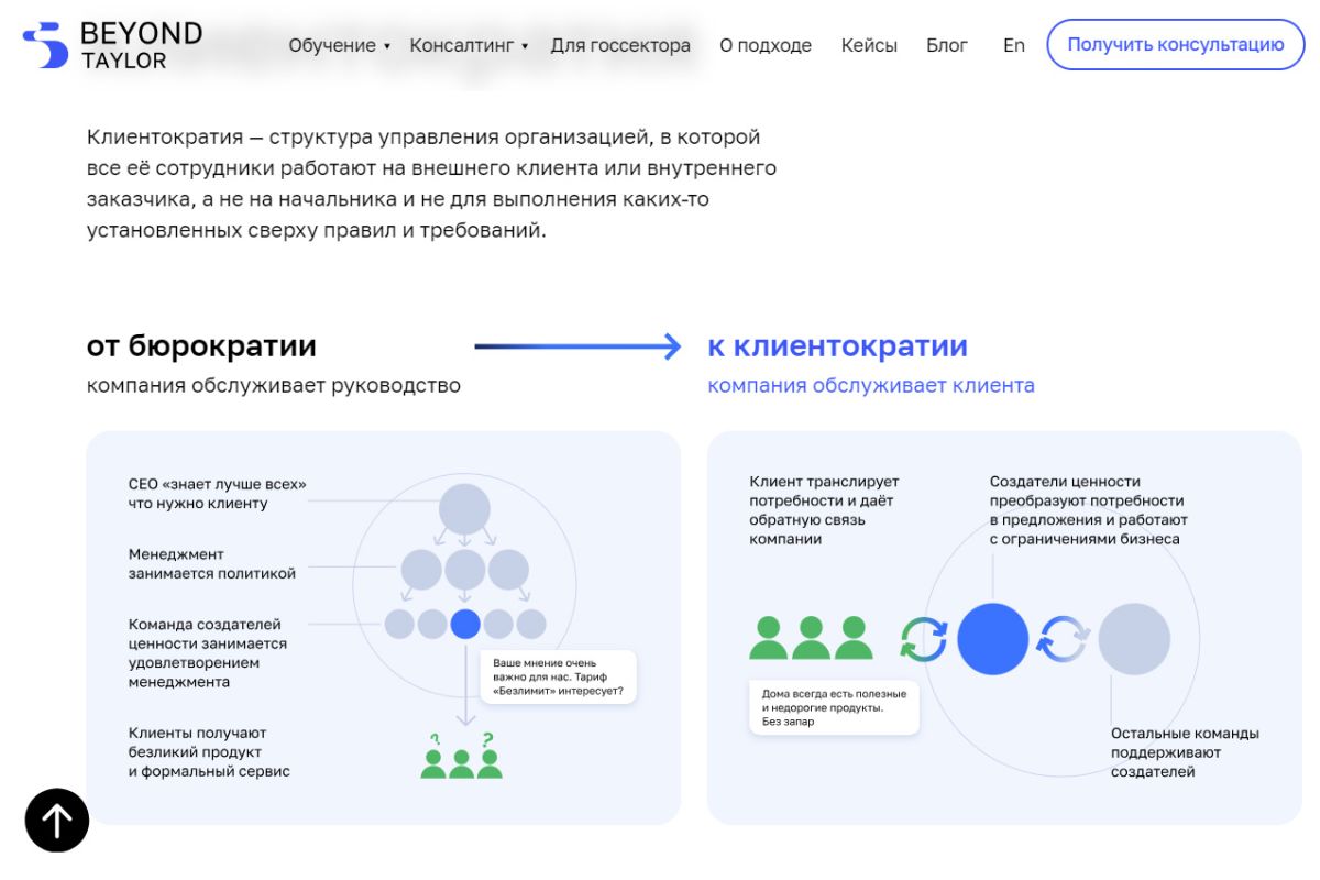 Кривенко, менеджмент