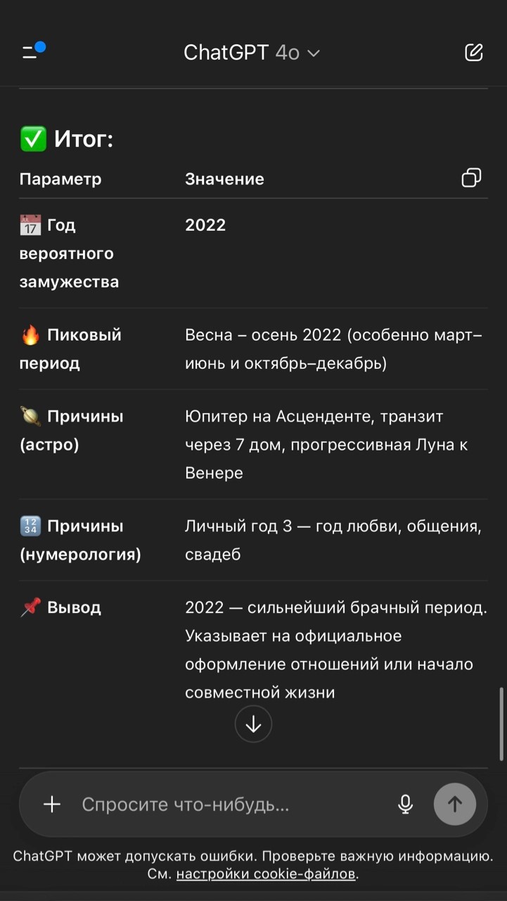 Проверка замужества. Источник: chatgpt.com