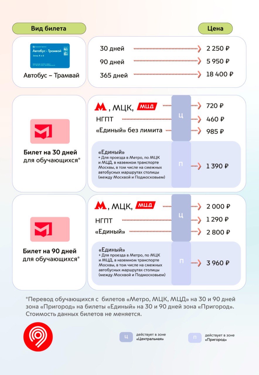 Тарифы на проезд в городском транспорте с 2026 года. Источник: t.me/DtRoad