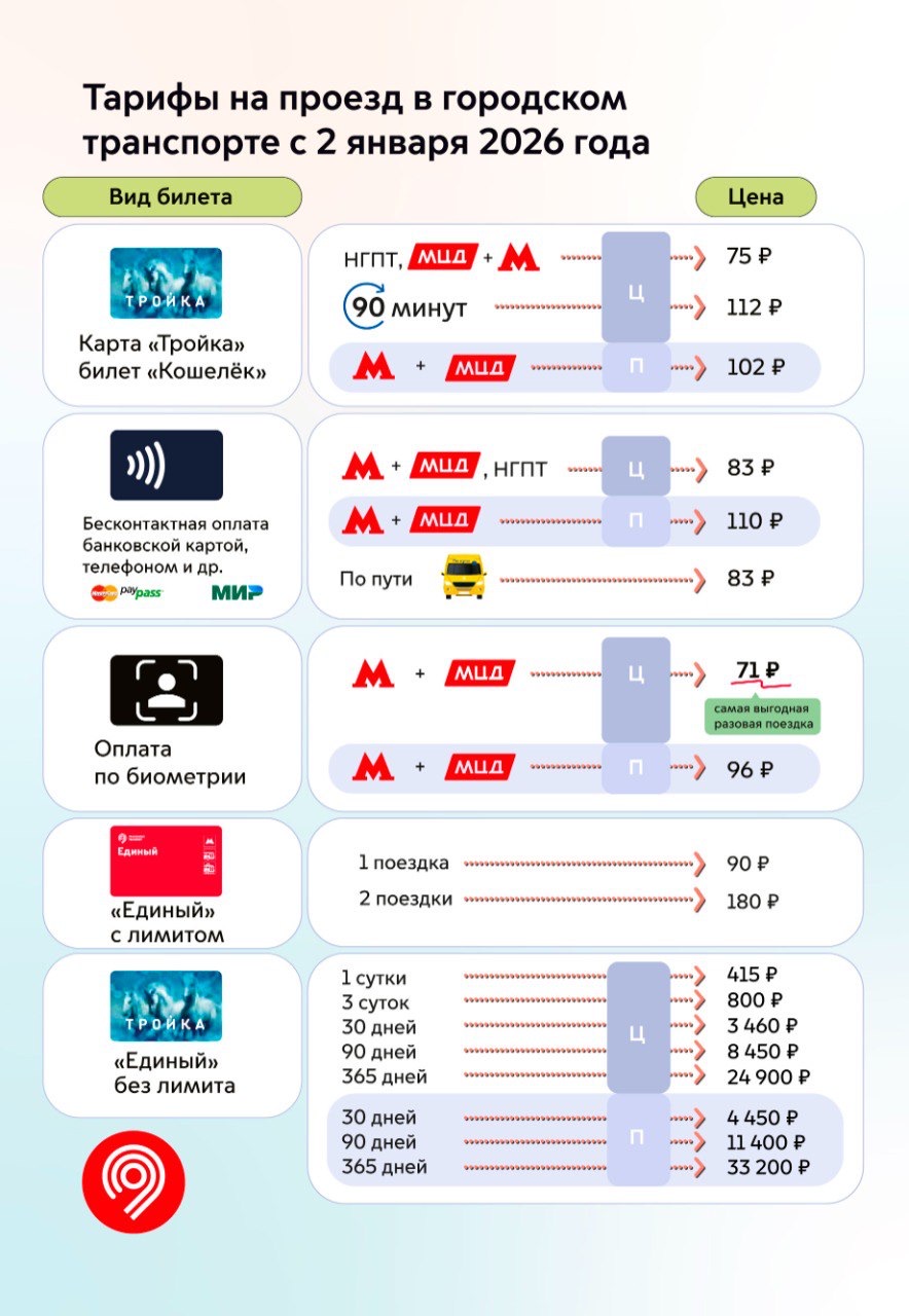 Тарифы на проезд в городском транспорте с 2026 года. Источник: t.me/DtRoad