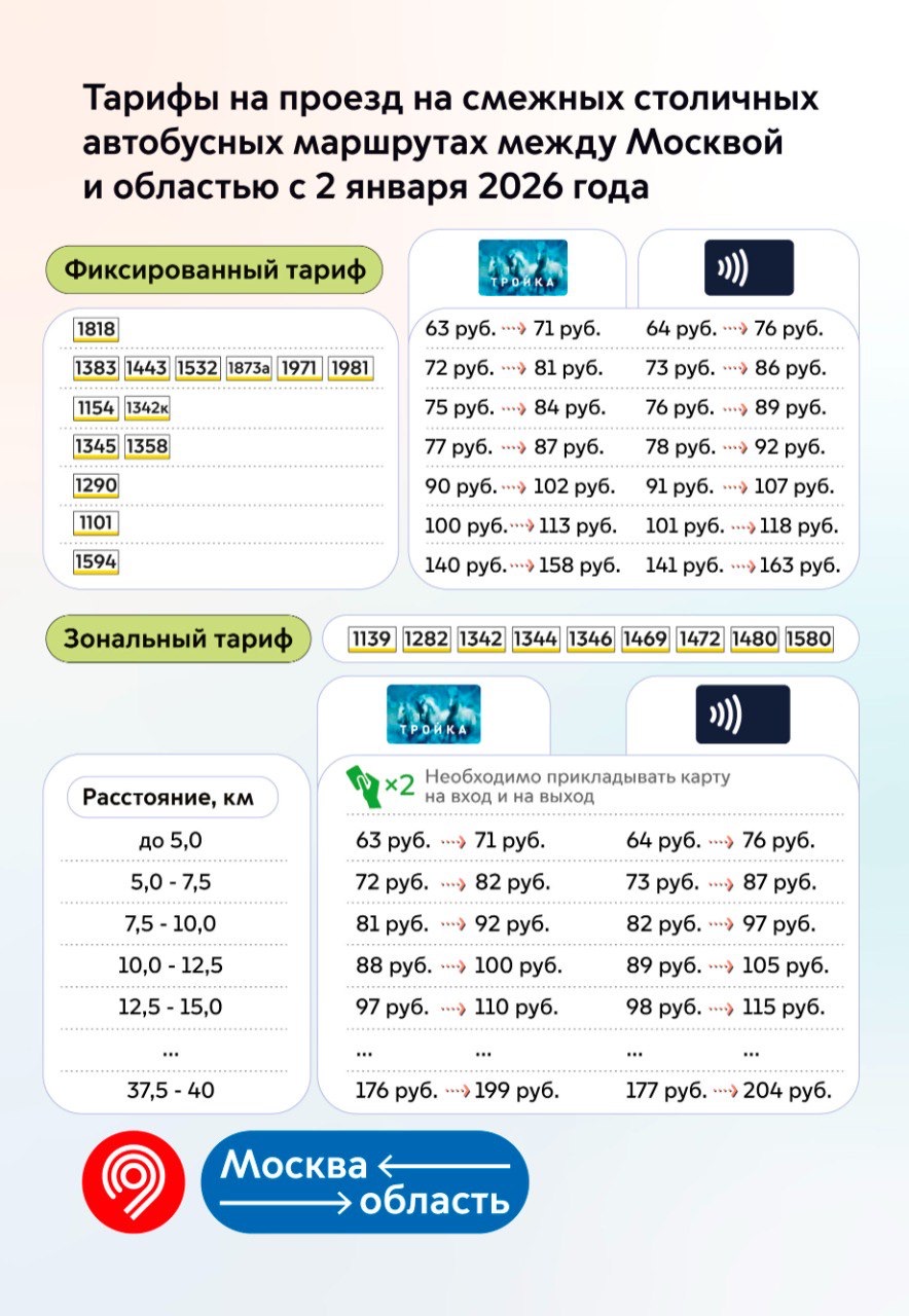 Тарифы на проезд в городском транспорте с 2026 года. Источник: t.me/DtRoad