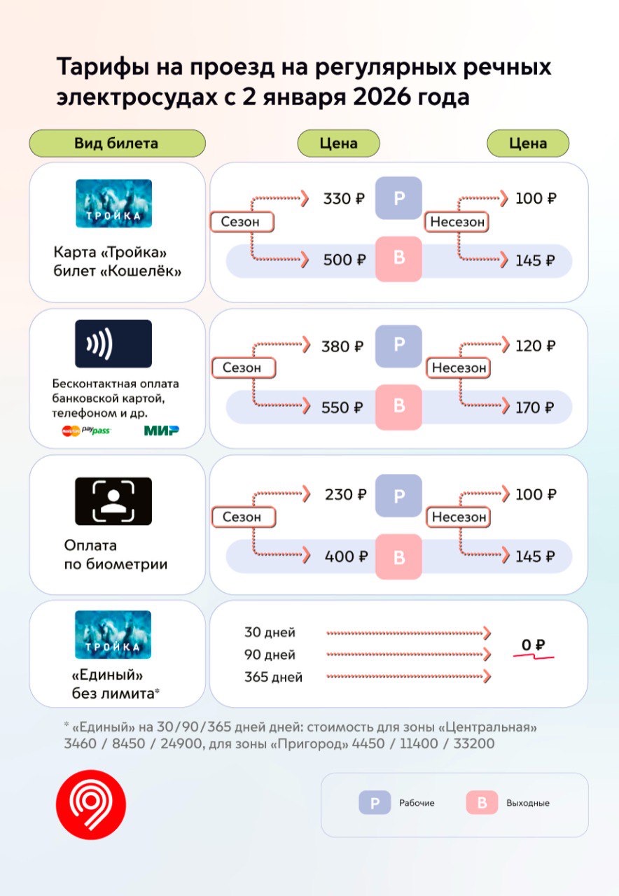 Тарифы на проезд в городском транспорте с 2026 года. Источник: t.me/DtRoad