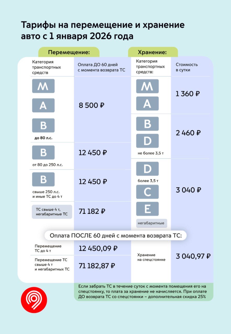 Тарифы на проезд в городском транспорте с 2026 года. Источник: t.me/DtRoad