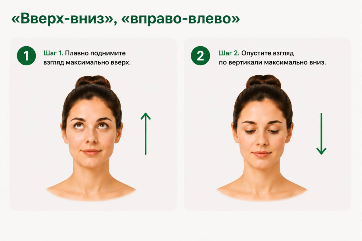 Сначала перемещайте взгляд сверху вниз. Источник: нейросеть