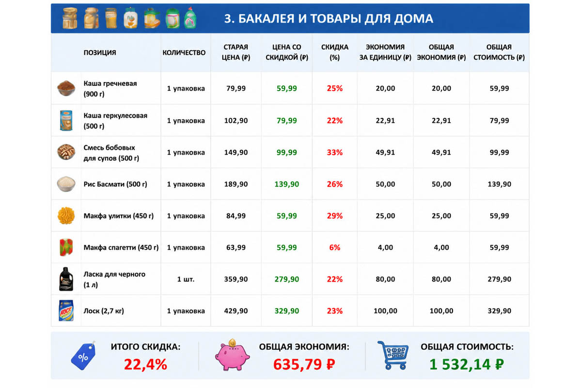 Итоговая таблица сравнения всех товаров. Источник: нейросеть