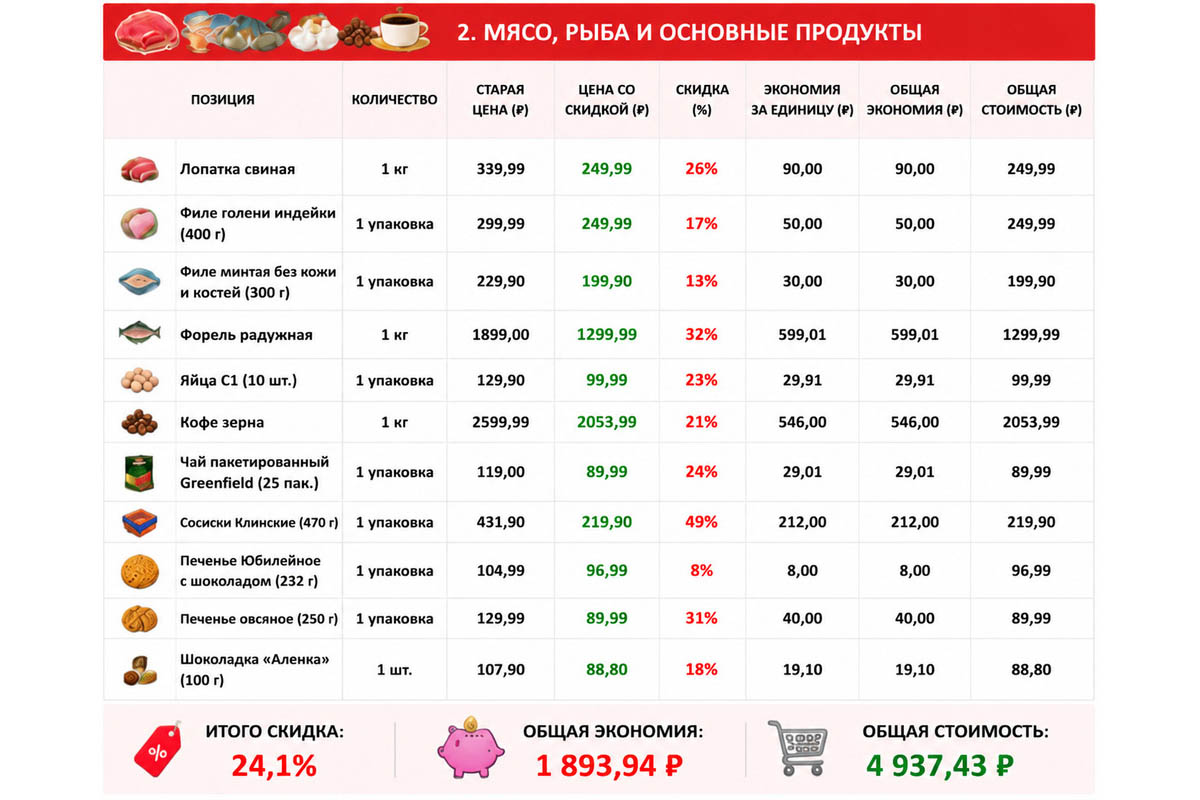 Итоговая таблица сравнения всех товаров. Источник: нейросеть