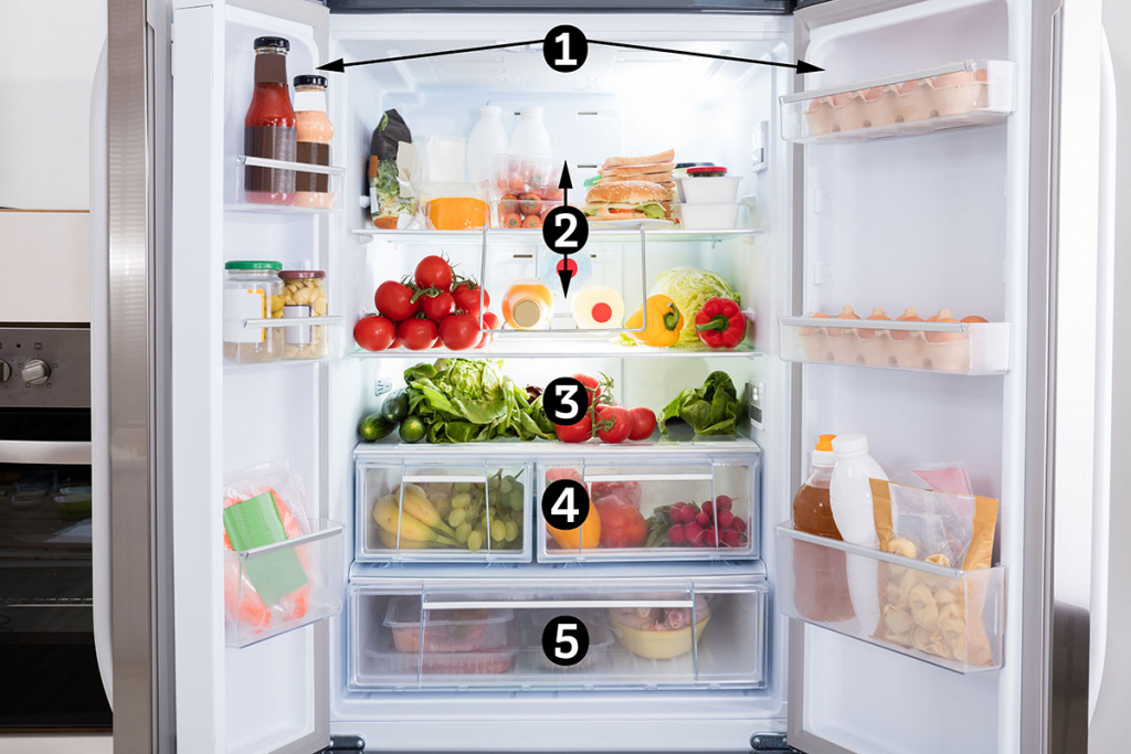 температурные зоны холодильника