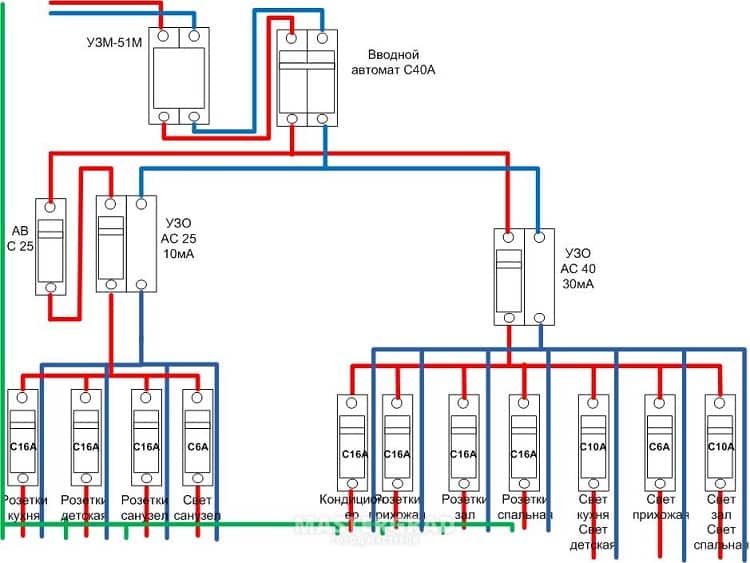 Схема электрики в квартире: основные компоненты и схемы подключения